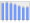 Evolucion de la populacion 1962-2008