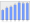 Evolucion de la populacion 1962-2008