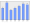 Evolucion de la populacion 1962-2008