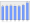 Evolucion de la populacion 1962-2008