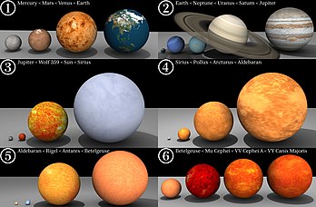 Comparaison, à six échelles différentes, des planètes du système solaire (la plus petite étant Mercure), puis des étoiles les plus brillantes de notre ciel, pour finir par les plus grandes connues. (définition réelle 6 400 × 4 200)