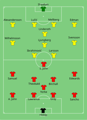 Composition de la Suède et de la Trinité-et-Tobago lors du match le 10 juin 2006.