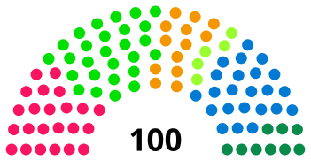 Conseil communal Nyon 2021-2026.svg