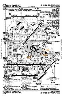 Diagrama del aeropuerto