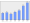 Evolucion de la populacion 1962-2008