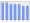 Evolucion de la populacion 1962-2008