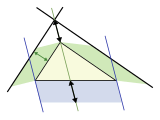 Generalisation of Pythagoras' theorem to scalene triangle.