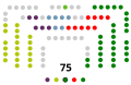 XII legislatura (2020-2023)