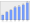 Evolucion de la populacion 1962-2008