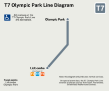 T7 Olympic Park Line