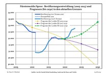 Sviluppo recente della popolazione (linea blu) e previsioni.