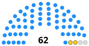 Cambodian_Senate_composition_2018-2024.svg