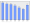 Evolucion de la populacion 1962-2008