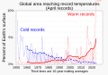 04 April - Percent of global area at temperature records - Global warming - NOAA.svg (April data)