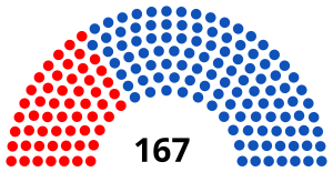 Elecciones parlamentarias de Venezuela de 2015