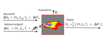 Enthalpiebilanz der Verbrennung