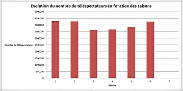 Graph audimat LFAUIT.jpg