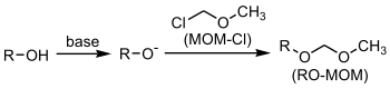 méthoxyméthylation