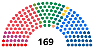 Política de Noruega