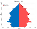 Image 32Population pyramid of Plymouth (unitary authority) in 2021 (from Plymouth)