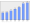 Evolucion de la populacion 1962-2008