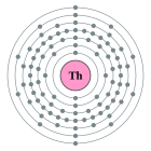 Configuració electrònica de Tori