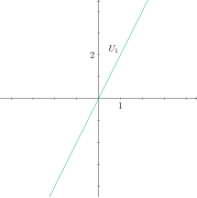 Line-in-two-dimensional-space-through-(1,2).svg