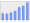 Evolucion de la populacion 1962-2008