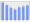 Evolucion de la populacion 1962-2008