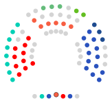 Parlamento de Navarra   15   Unión del Pueblo Navarro  11   PSN-PSOE  9   Euskal Herria Bildu  7   Geroa Bai  3   Contigo Navarra  3   PP de Navarra  2   Vox