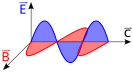 EM Waves 5.svg