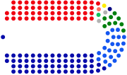 Hybrid style: Australia's House of Representatives seating plan. The speaker's chair is at the left, the Government is to the Speaker's right (party seats in blue), the Official Opposition to the Speaker's left (party seats in red).