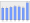 Evolucion de la populacion 1962-2008