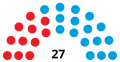 2007-2011
