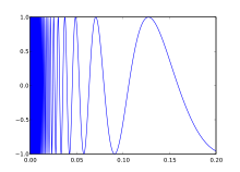 Topologist's sine curve.svg