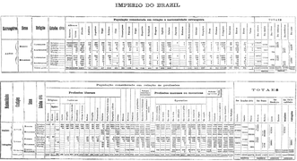 BrasilCenso1872.png