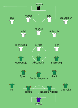 Aufstellung Kamerun gegen Chile