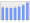 Evolucion de la populacion 1962-2008