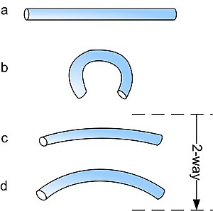 two way shape intrinsic memory