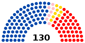 Elecciones generales de Bolivia de 2005