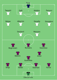 Alineación inicial