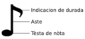 Estructura d'una nòta de musica