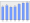 Evolucion de la populacion 1962-2008