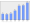 Evolucion de la populacion 1962-2008