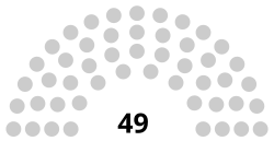 Senate of Kazakhstan diagram.svg