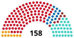 Elecciones legislativas de Argentina de 1920