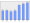 Evolucion de la populacion 1962-2008