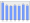 Evolucion de la populacion 1962-2008