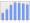 Evolucion de la populacion 1962-2008