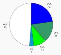 Rutte IV.png